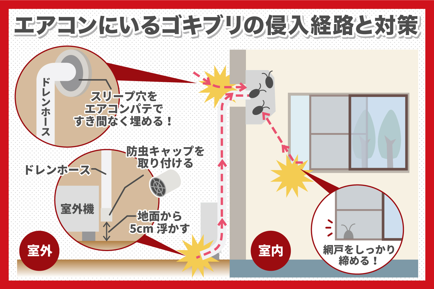 【効果抜群】ゴキブリがエアコン内部に侵入しない方法 